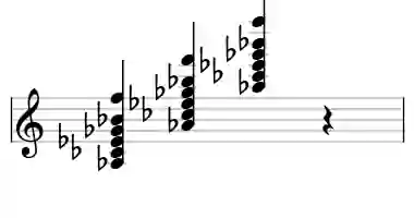 Sheet music of Ab m13 in three octaves